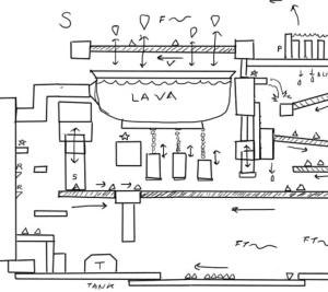 Stage-5-1-v1-(process)